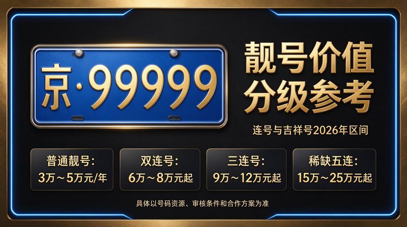 北京车牌租赁服务场景图